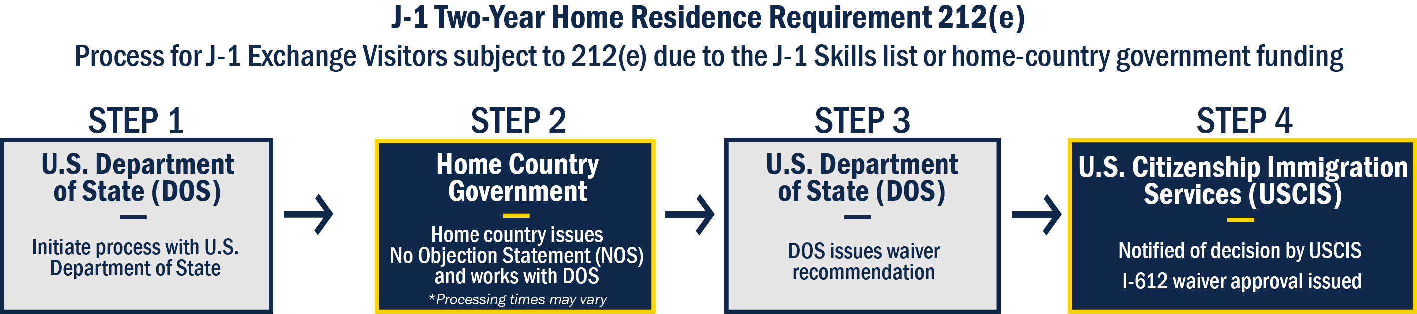 212e-flow-chart.png